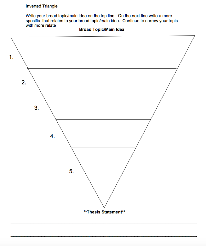 narrowing research topic worksheet